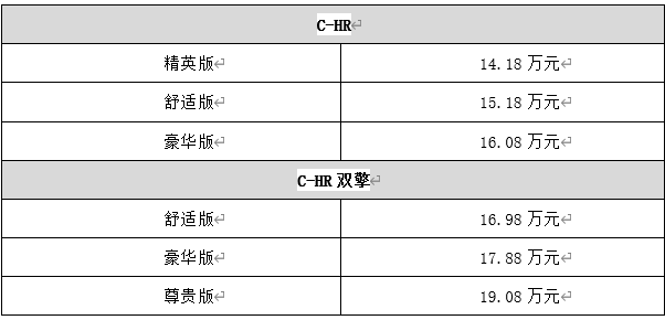 潮流物种再进化 广汽丰田全新c-hr正式上市