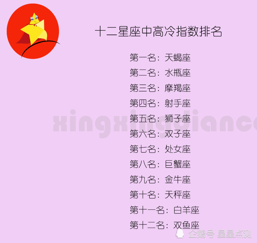 十二星座的高冷指数排名大揭秘_腾讯新闻