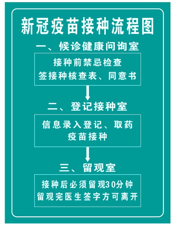 辰溪县人民医院发布疫苗接种提醒 我院暂不接种12