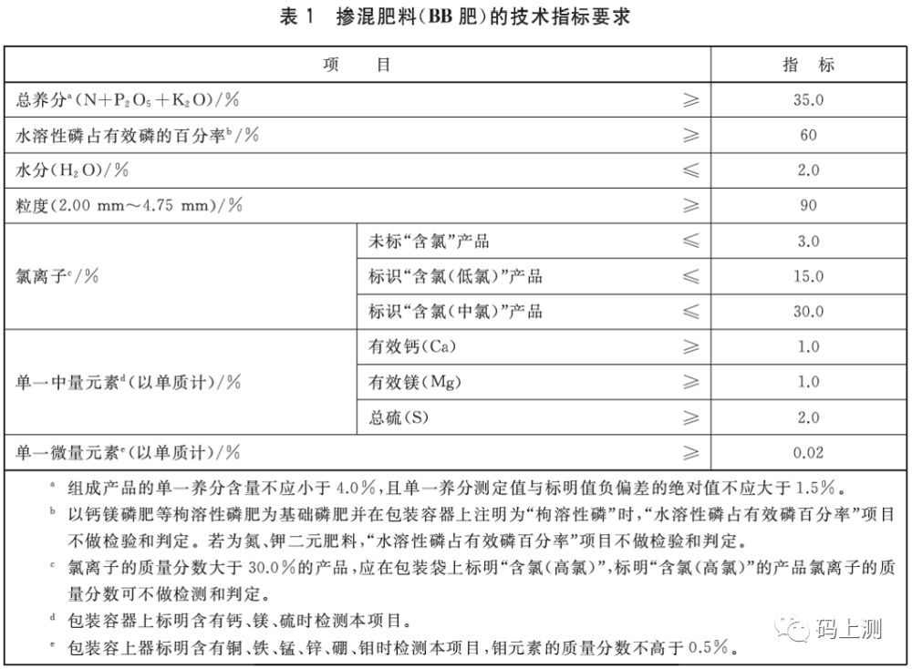 《有機無機復混肥料》《肥料級硫酸銨》《重過磷酸鈣》《硫包衣尿素》