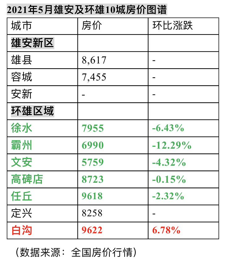 雄安新区房价大概多少图片