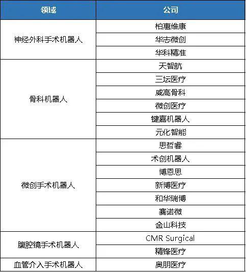 热点｜智慧医疗春天来了？手术机器人费用正式纳入医保！-智医疗网