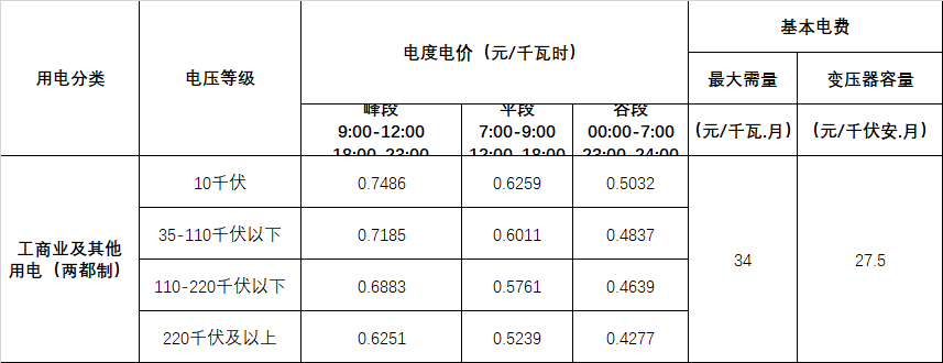 一張圖帶您瞭解廣西峰谷分時電價方案_騰訊新聞