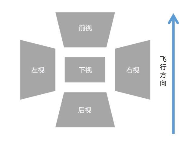 一文看懂倾斜摄影技术原理精度提升成果检查
