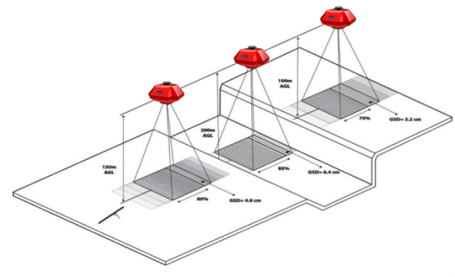 一文看懂倾斜摄影技术原理精度提升成果检查