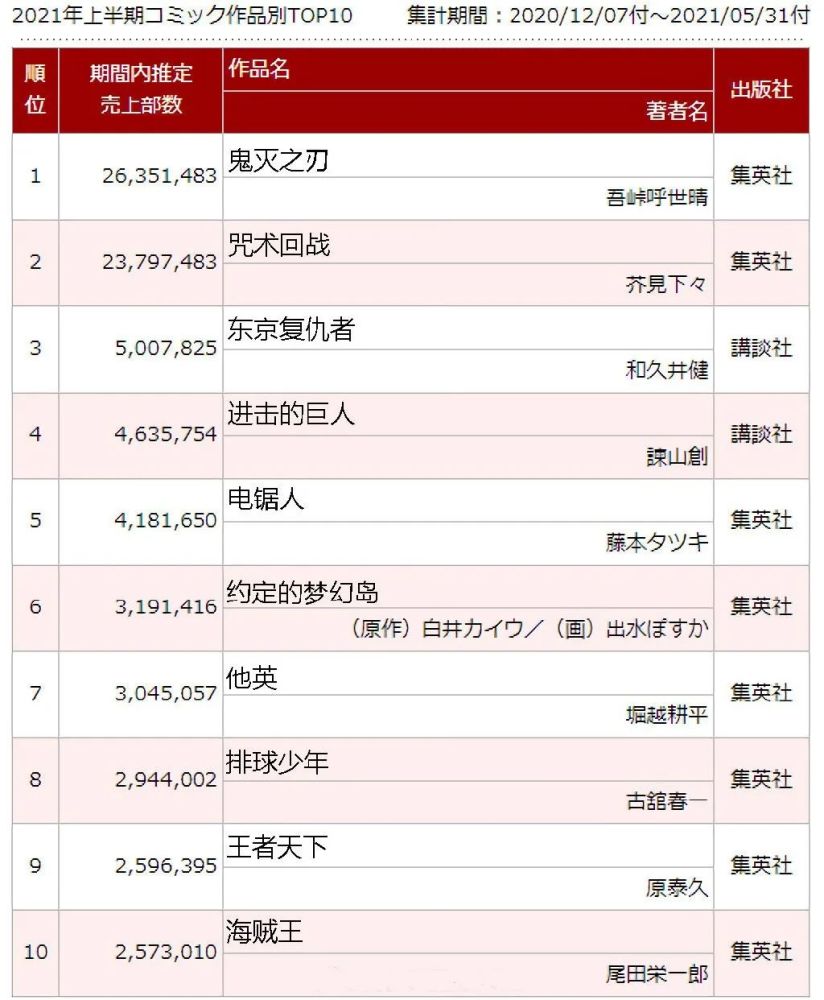 咒术回战 官宣停更 继续更新或堪忧 腾讯新闻