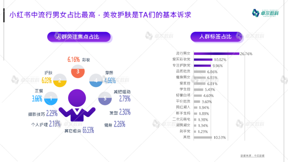 为金融人提供装逼素材,为韭菜们培训防割指南.