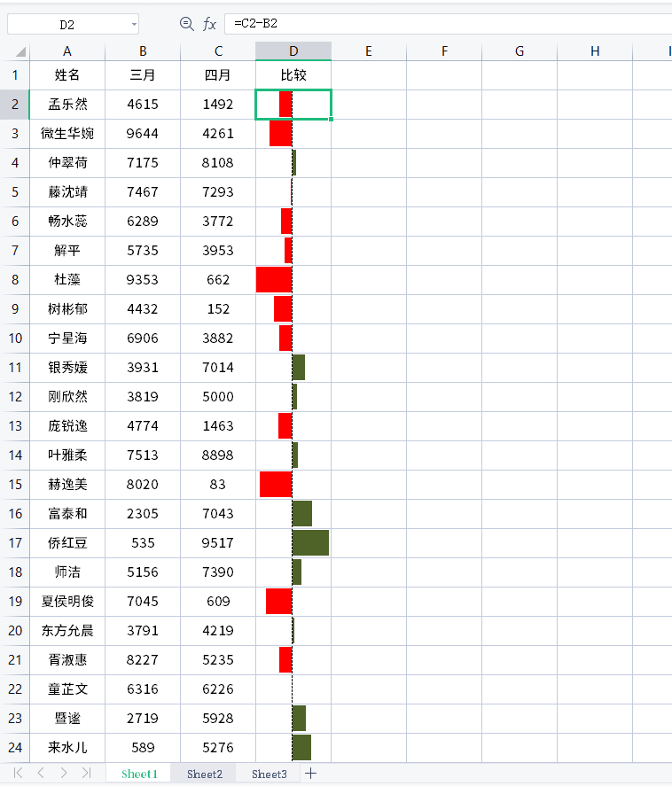 如何用excel制作比较图 一目了然 腾讯新闻