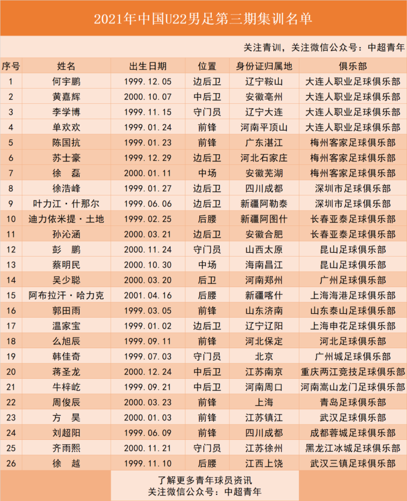 梅州客家一线队名单图片