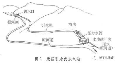 水力發電的原理是什麼主要種類有哪些白鶴灘水電站簡介