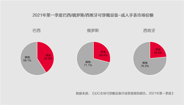 腕表销售排行_realme真我中国区冲刺千万销量目标首发智能手表