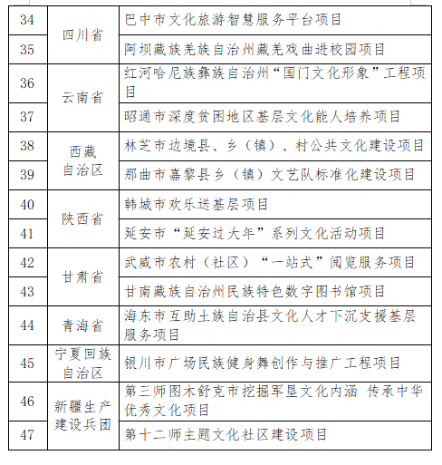 教育信息化建设：开启教学新模式