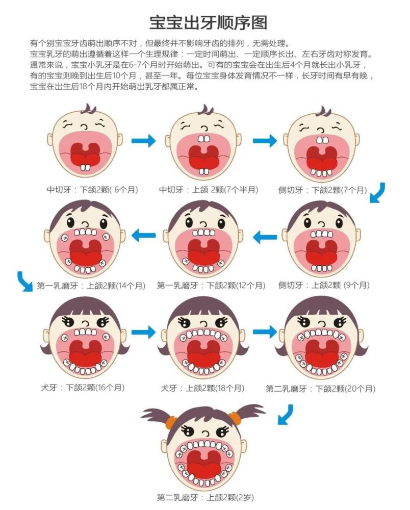 六一小知识 孩子的这些牙齿问题你是不是多虑了 腾讯新闻