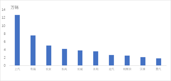 四月汽车排行_2021年4月国内热销轿车排行榜榜单出炉