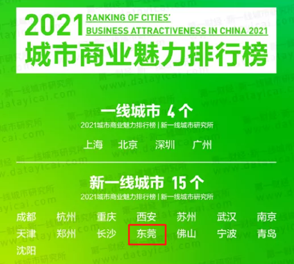 东莞镇排行_东莞规上工业企业数突破万家,排名全省第一