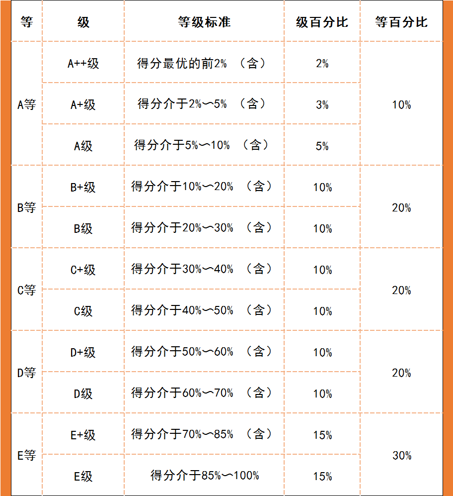 专科全国排行_安徽专科院校排名_职业