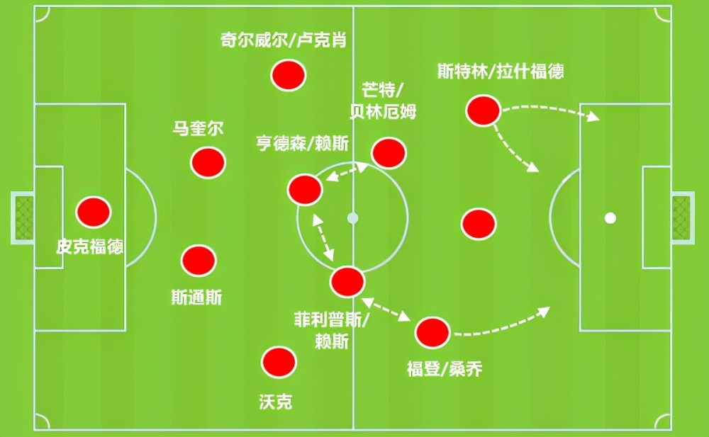 欧洲杯24强巡礼day15人才济济的英格兰先发阵容好难猜