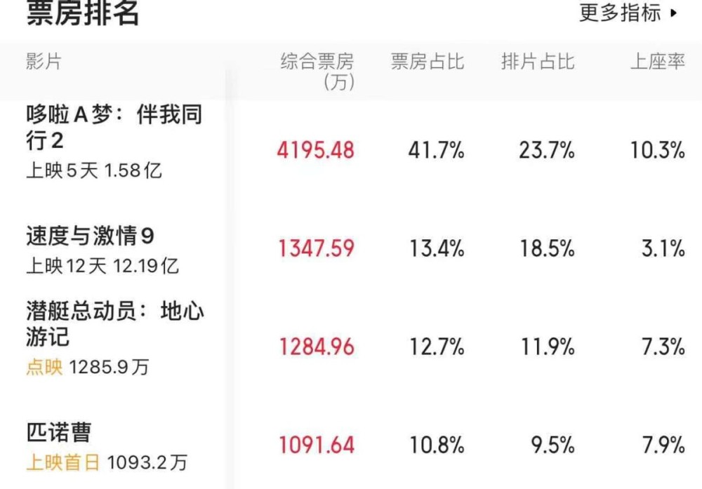 79万人打出7 1分 近4年后重映 战狼2 票房能否破60亿 全网搜