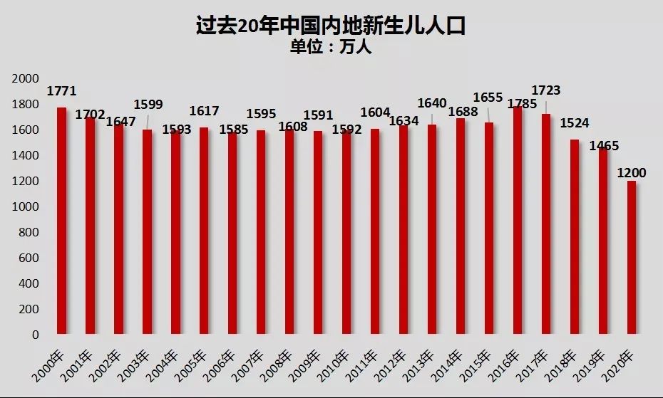 信号！放开三孩来了，楼市或将迎来巨变！