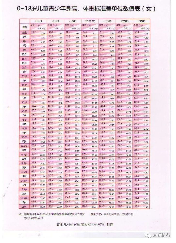 哪些小朋友需要生长激素治疗?|儿童节特辑_腾讯新闻