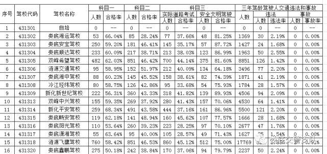 娄底驾校哪家强 速速围观 腾讯新闻
