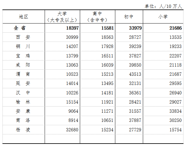 西咸新区人口图片