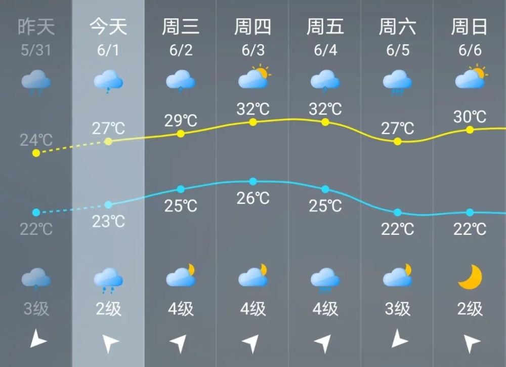 福建晋江天气图片