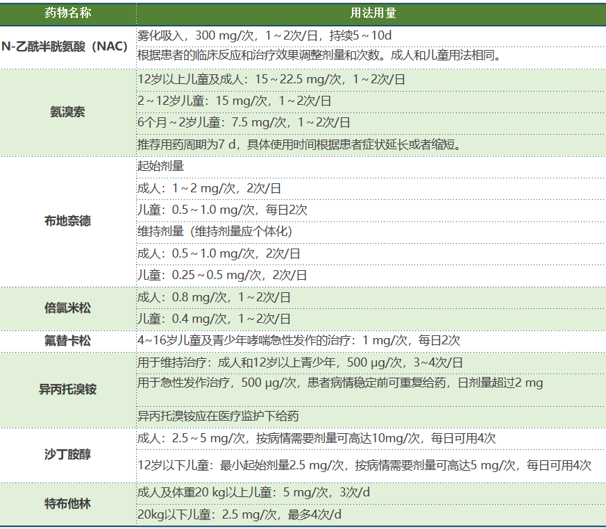 可必特儿童雾化用量图片