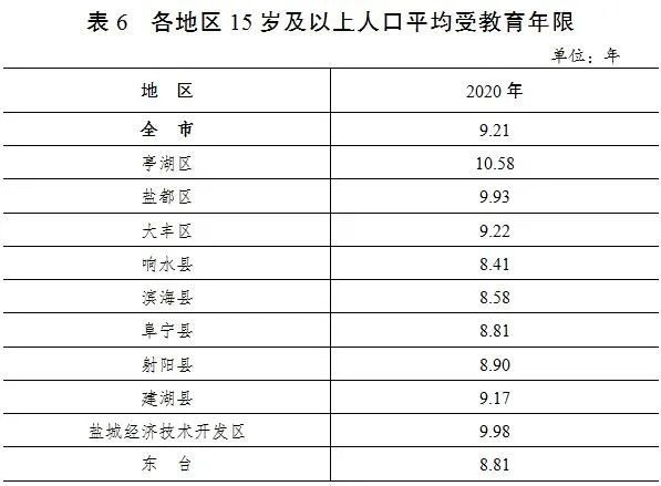 东台市人口_江苏盐城最新各区县人口官方公布:东台市88.84万,响水县45.92万