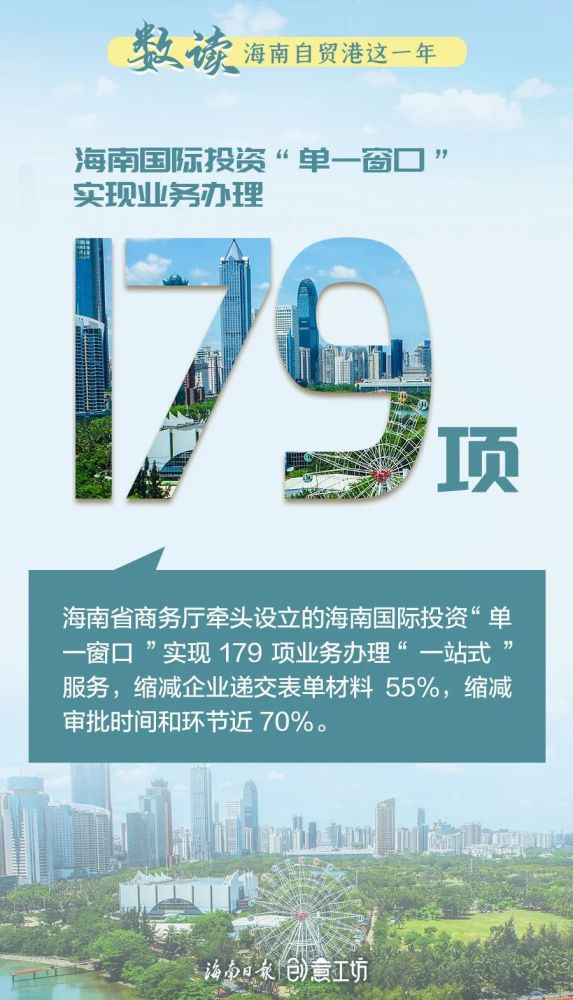 一组海报带你数读海南自贸港这一年