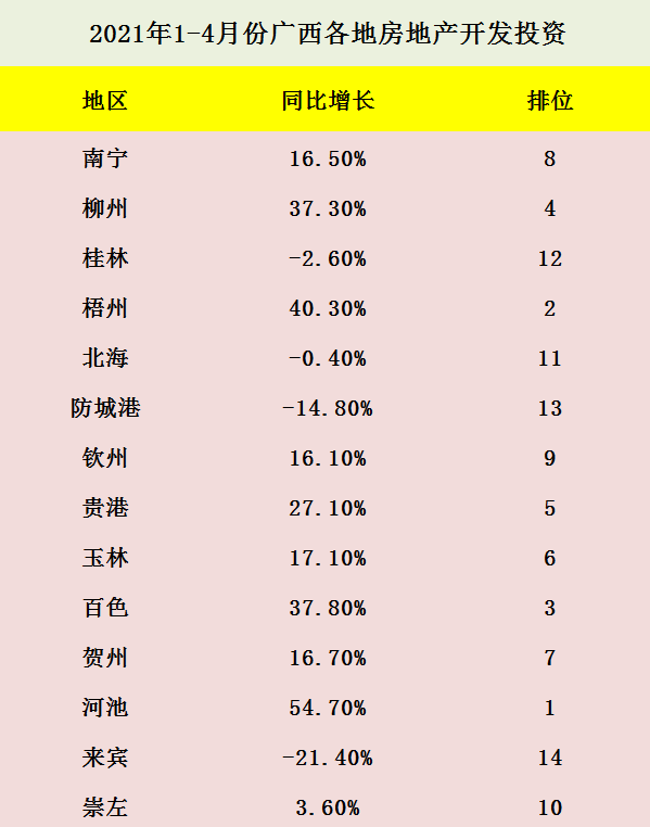 今年前4個月廣西各地房地產行情河池百色搶眼南寧房價最高