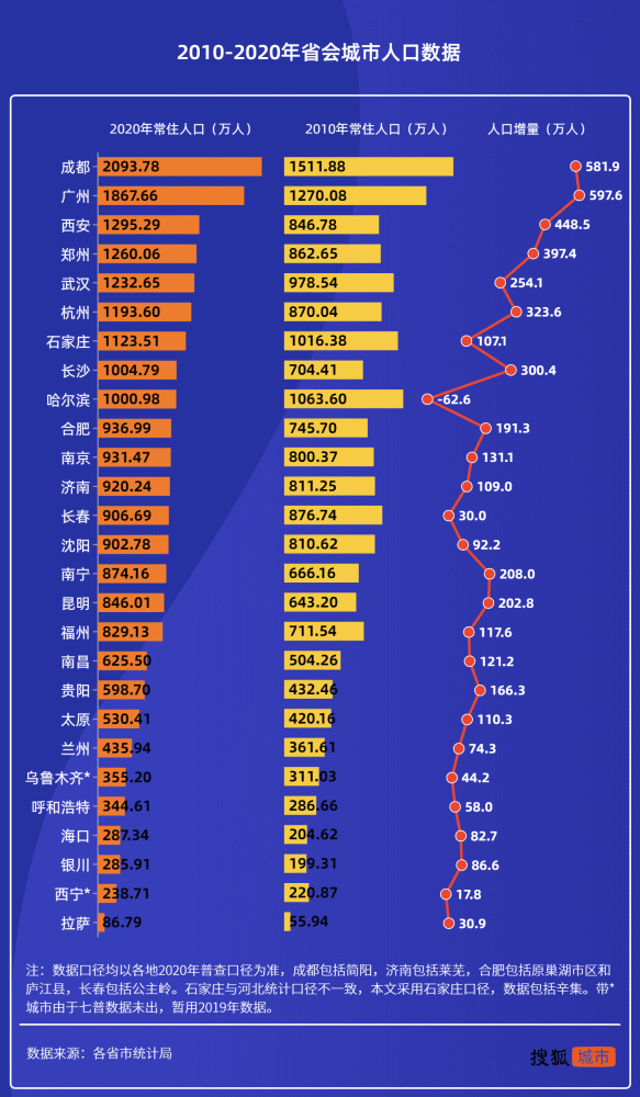 地理门槛人口_加拿大降低移民门槛,人口增长至3800万,超80%的增长来自移民