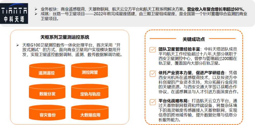 蓄势待发，乘风而起——《2021年中国商业航天研究报告》发布_腾讯新闻