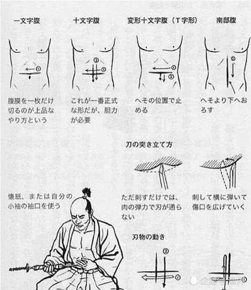 史上最疼的自杀至今只有一人做到让日本人十分膜拜
