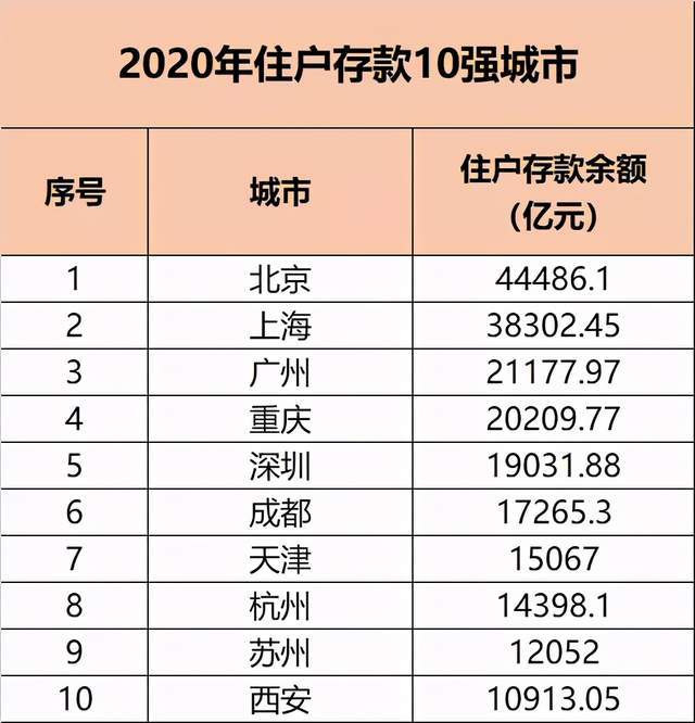活期排行_银行活期理财收益排名,比定期利率还高!活期存款还有什么需求