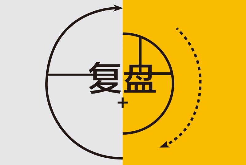 高质量的复盘才是成功之母