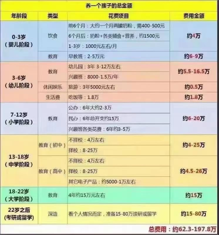 4年生3胎后 这个高管妈妈吐露心声 养三个孩子最难的不是没钱没时间 而是 腾讯新闻