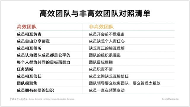 打造高效团队,管理者需要把握六大要素