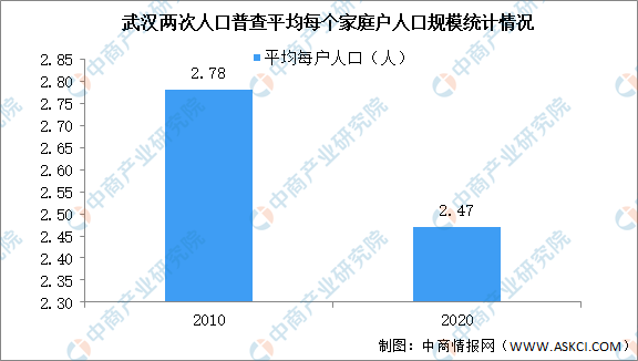 人口流动的增加_最新出炉:近10年来西安城市流动人口数量增长超过100%