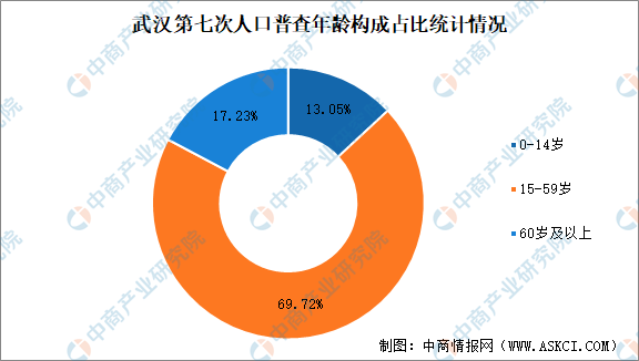 第五次人口普查结果_常住人口907万!沈阳市第七次全国人口普查结果公布!这个