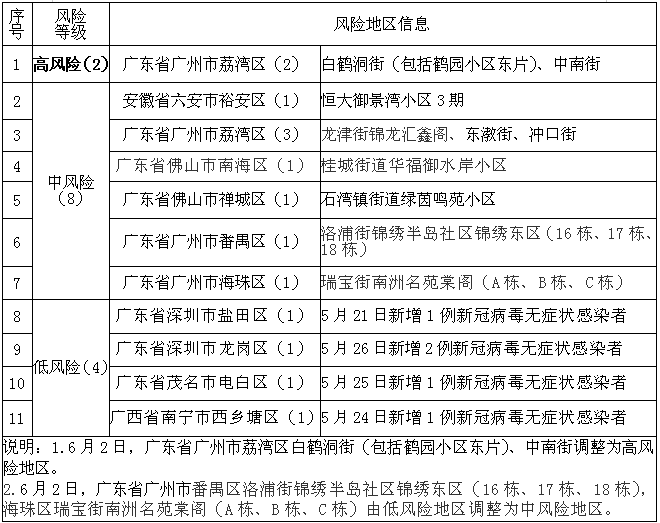 6月2日9时大庆市疾控中心发布疫情风险提示 腾讯新闻