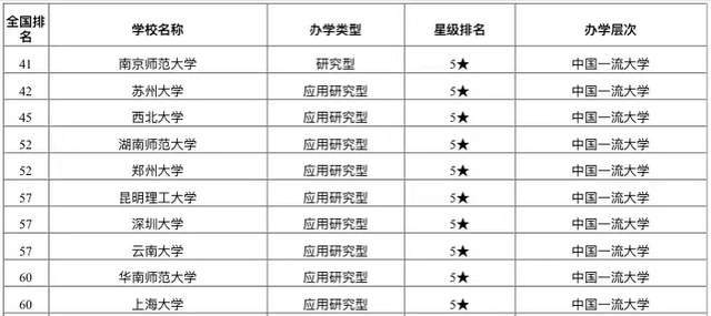 2021中国大学排行榜_2021年中国大学排行榜权威发布,前100名