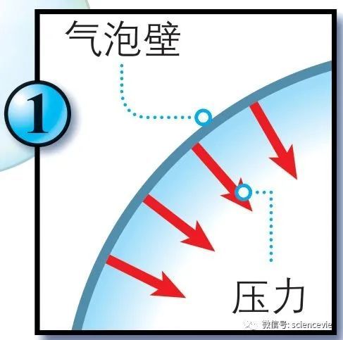 肥皂泡炸的时候不是"砰"的一声,而是"砰砰"!