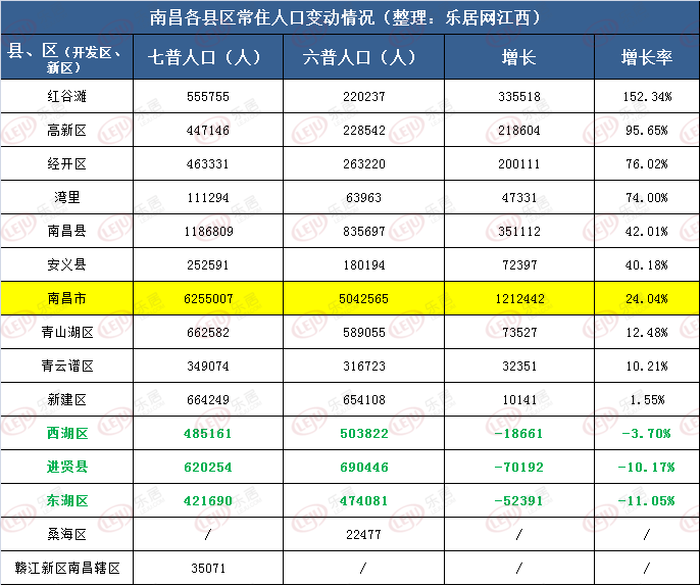 南昌湾里人口图片