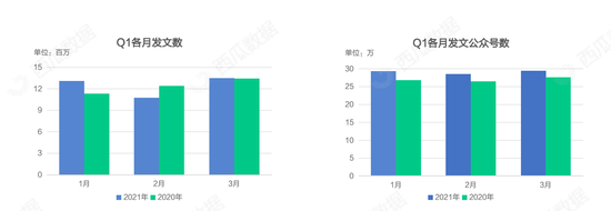 西瓜数据公众号排行_公众号10W+数据报告:部分行业爆文涨幅超80%|西瓜数据