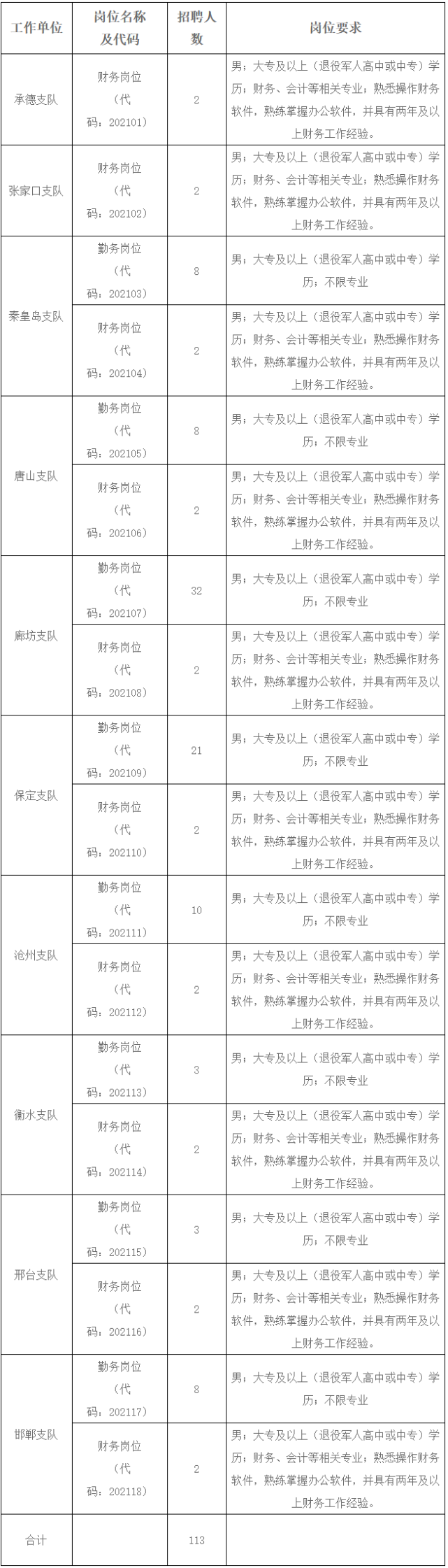 河北省公安厅人员表图片