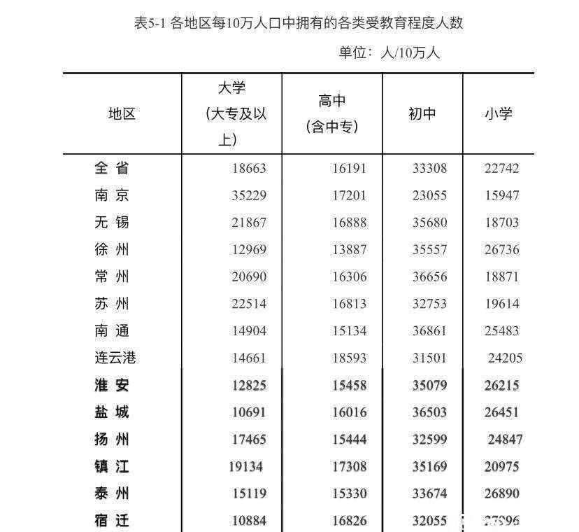 南京人口数据跌落至排名长三角第七，南京真实发展如何呢？