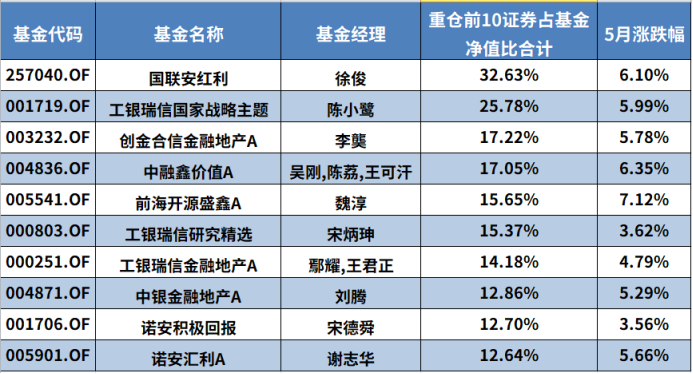 涨幅排行榜_最高涨幅9.99%,北京5月第4周小区均价涨幅排行榜出炉
