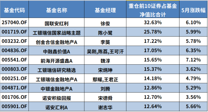 月涨幅排行_3个月涨$30万!悉尼多地房价持续飙升,各大华人区涨幅排行出炉!