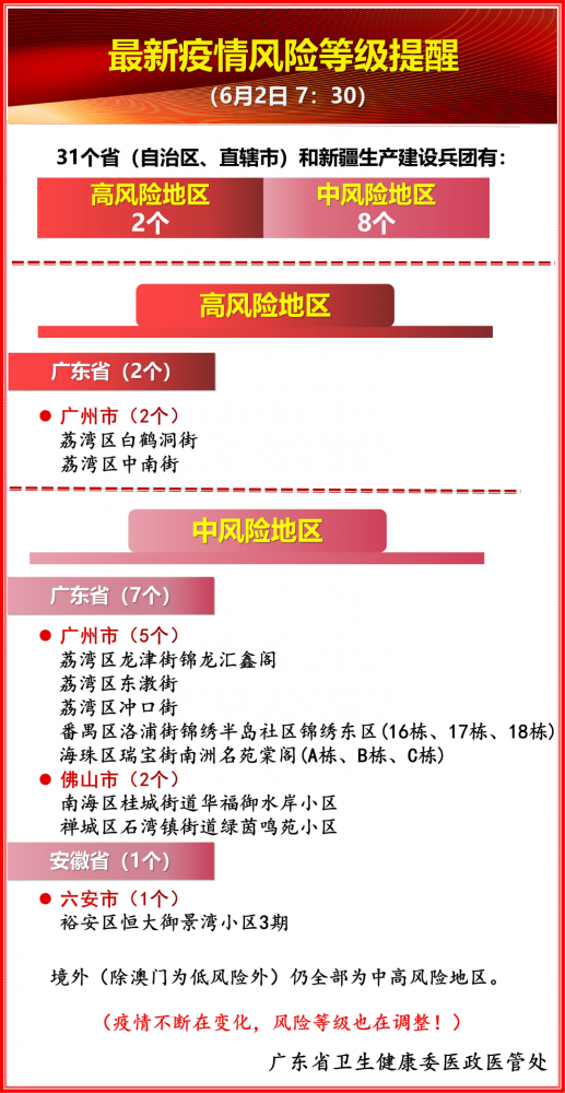 广东疫情最新情况(广东疫情最新情况消息)